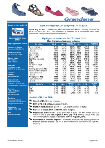 Vorschaubild Grendene Quartalsbericht 2013-q2