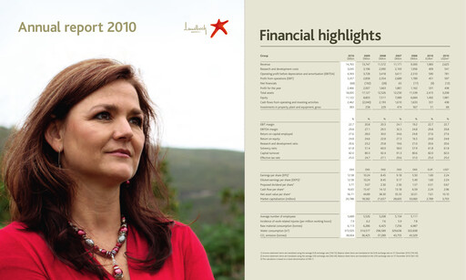 Thumbnail Lundbeck Annual Report 2010