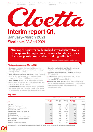 Vorschaubild Cloetta Quartalsbericht 2021-q1