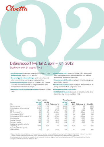 Vorschaubild Cloetta Quartalsbericht 2012-q2