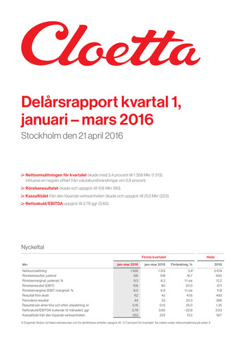 Vorschaubild Cloetta Quartalsbericht 2016-q1