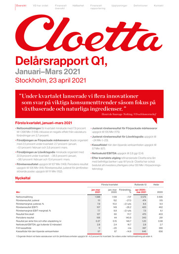 Vorschaubild Cloetta Quartalsbericht 2021-q1