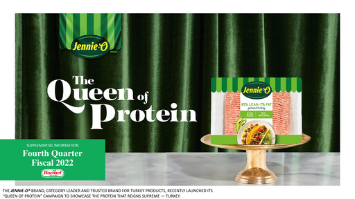 Miniature Hormel Foods Rapport trimestriel 2022-q4