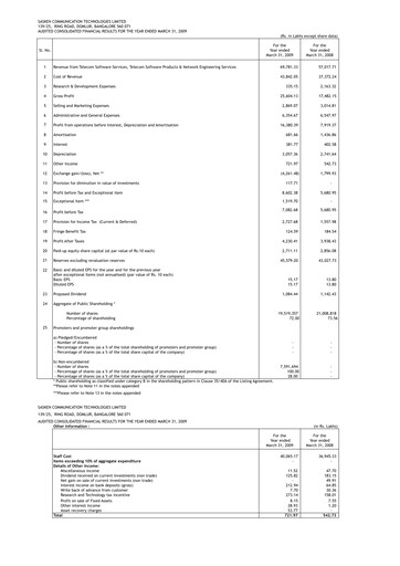 Thumbnail Sasken Technologies
 Financial Statement 2008-2009