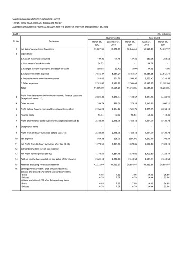 Thumbnail Sasken Technologies
 Financial Statement 2011-2012