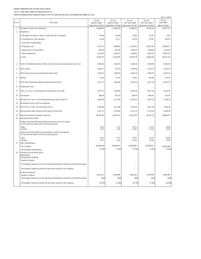 Thumbnail Sasken Technologies
 Quarterly Report 2011-q2