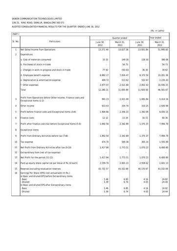 Thumbnail Sasken Technologies
 Quarterly Report 2012-q1
