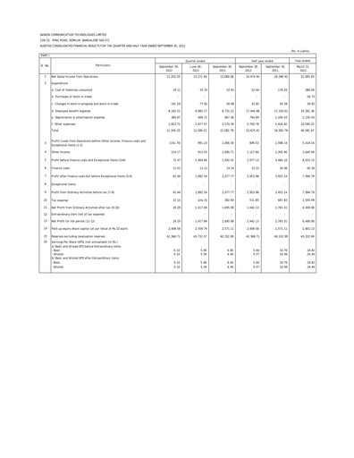 Thumbnail Sasken Technologies
 Quarterly Report 2012-q2