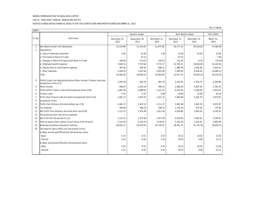 Thumbnail Sasken Technologies
 Quarterly Report 2013-q3