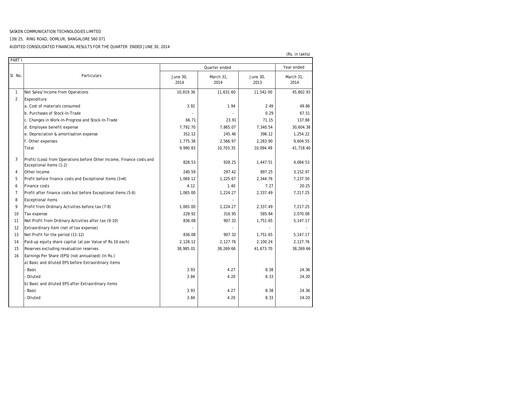 Thumbnail Sasken Technologies
 Quarterly Report 2014-q1