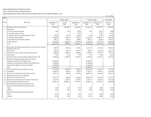 Thumbnail Sasken Technologies
 Quarterly Report 2014-q2