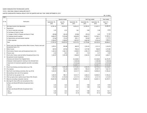 Thumbnail Sasken Technologies
 Quarterly Report 2015-q2