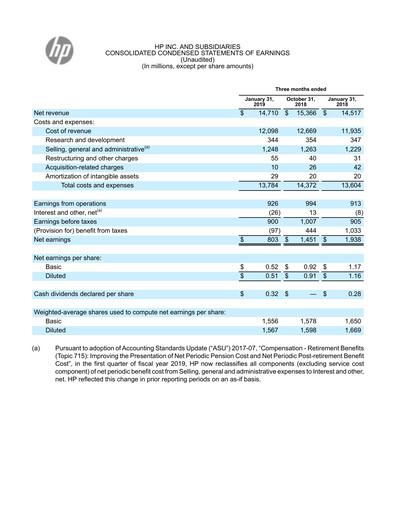 Miniature HP Rapport trimestriel 2019-q1