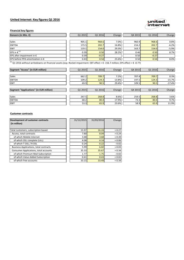 Thumbnail United Internet Quarterly Report 2016-q1