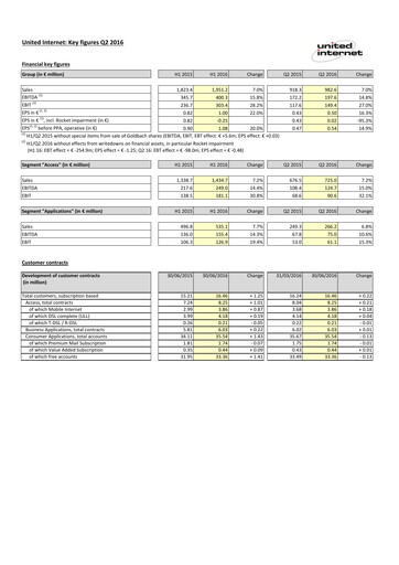 Thumbnail United Internet Quarterly Report 2016-q2
