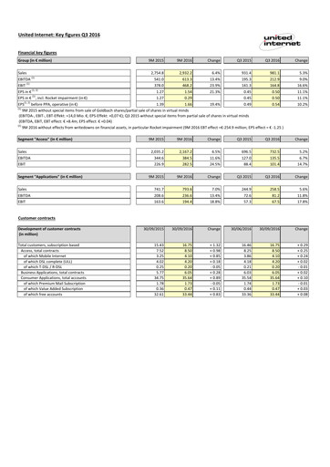 Thumbnail United Internet Quarterly Report 2016-q3