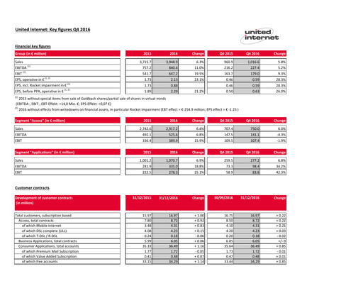 Thumbnail United Internet Quarterly Report 2016-q4