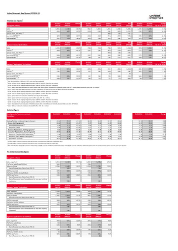 Thumbnail United Internet Quarterly Report 2018-q2