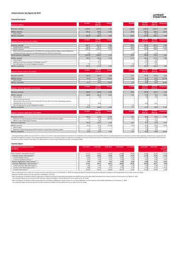 Thumbnail United Internet Quarterly Report 2019-q2