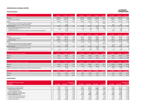 Thumbnail United Internet Quarterly Report 2021-q2