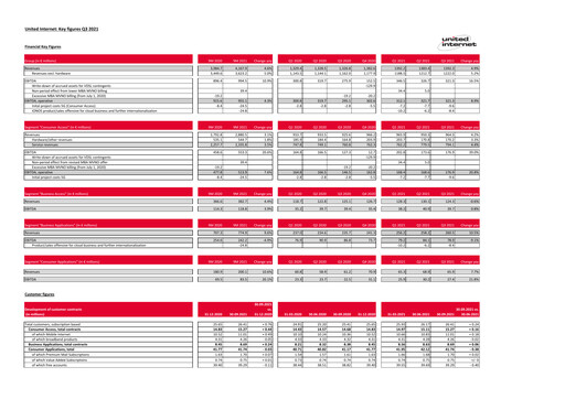 Thumbnail United Internet Quarterly Report 2021-q3