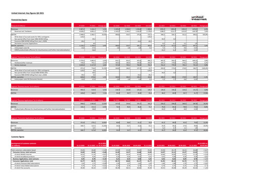 Thumbnail United Internet Quarterly Report 2021-q4