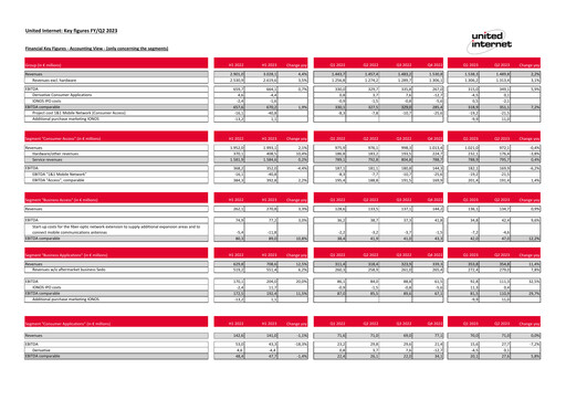 Thumbnail United Internet Quarterly Report 2023-q2