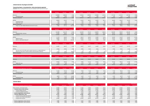 Thumbnail United Internet Quarterly Report 2024-q3