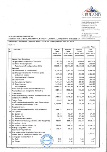 Thumbnail Neuland Laboratories Quarterly Report 2015-q1