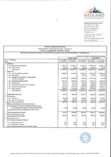 Miniature Neuland Laboratories Rapport trimestriel 2017-q3
