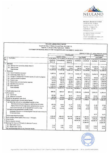 Miniature Neuland Laboratories Rapport trimestriel 2019-q4