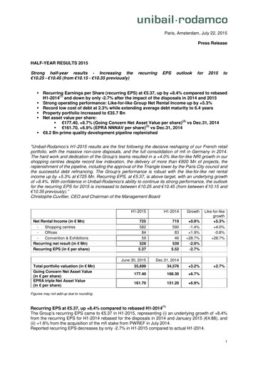 Thumbnail Unibail-Rodamco-Westfield Half-year Report 2015-h1
