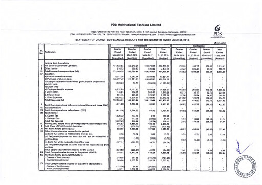Thumbnail PDS Multinational Quarterly Report 2018-q1