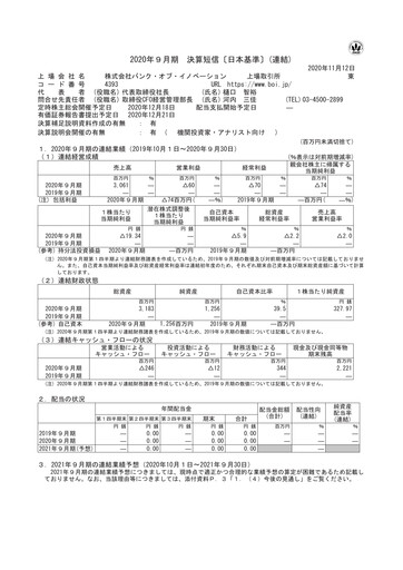 Thumbnail Bank of Innovation Financial Statement fy2020