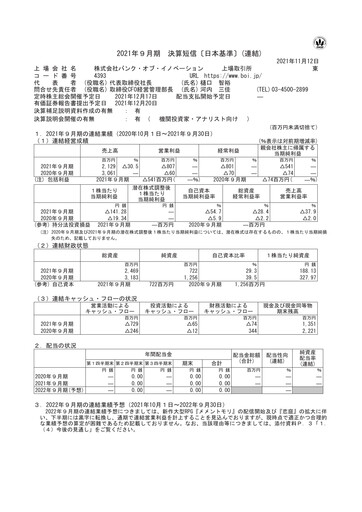 Thumbnail Bank of Innovation Financial Statement fy2021