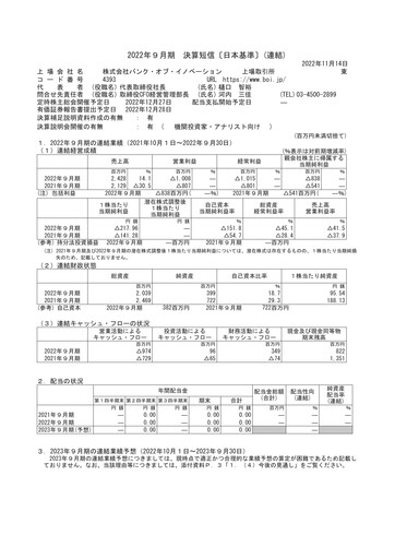 Thumbnail Bank of Innovation Financial Statement fy2022