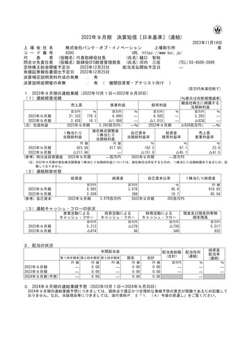 Thumbnail Bank of Innovation Financial Statement fy2023