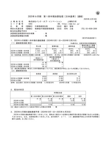 Thumbnail Bank of Innovation Quarterly Report fy2025-q1