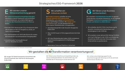 Thumbnail Scout24 (ImmoScout24) ESG Report 2026
