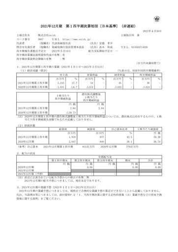 Thumbnail enish Quarterly Report fy2021-q1