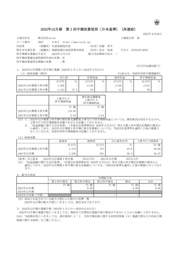 Thumbnail enish Quarterly Report fy2022-q1
