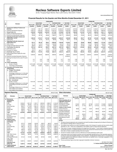 Thumbnail Nucleus Software Exports Quarterly Report 2011-q3
