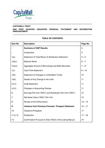 Thumbnail CapitaLand Mall Trust Quarterly Report 2008-q1