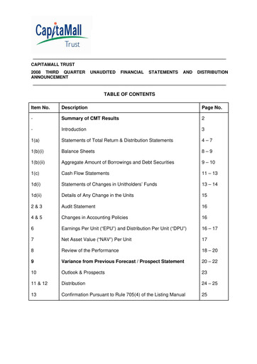 Thumbnail CapitaLand Mall Trust Quarterly Report 2008-q3