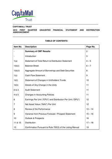Thumbnail CapitaLand Mall Trust Quarterly Report 2010-q1