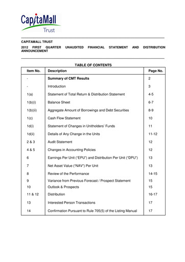 Thumbnail CapitaLand Mall Trust Quarterly Report 2012-q1