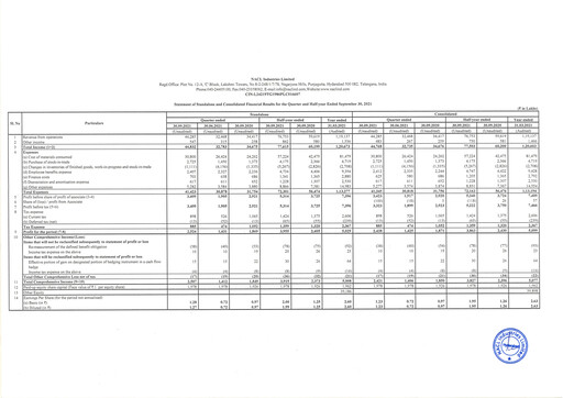 Vorschaubild NACL Industries
 Quartalsbericht 2021-q2