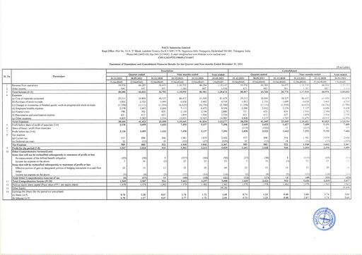 Thumbnail NACL Industries
 Quarterly Report 2021-q3