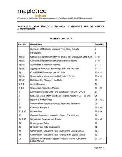 Thumbnail Mapletree Logistics Trust Financial Statement 2019-2020