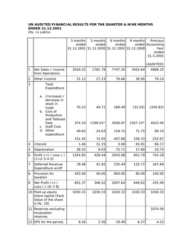 Thumbnail Balaji Telefilms
 Quarterly Report 2001-q3